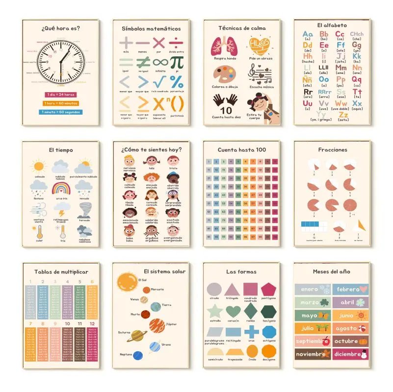 Spanish Educational Posters An - Resin Art Learning ulasan dan harga